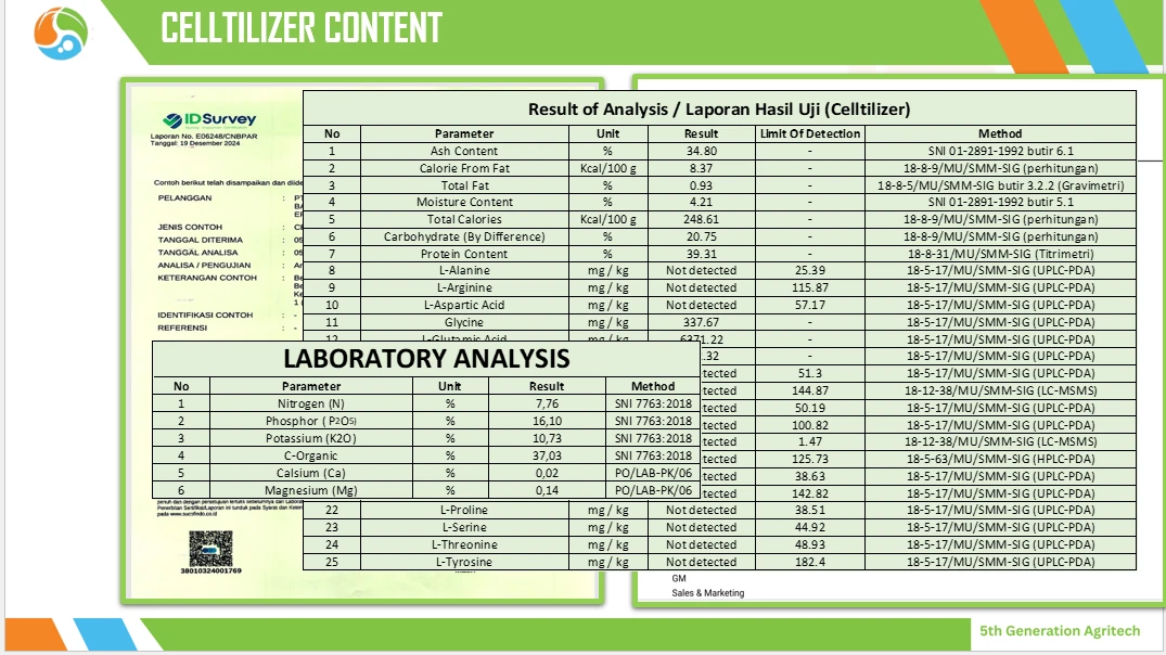 celltilizer contents