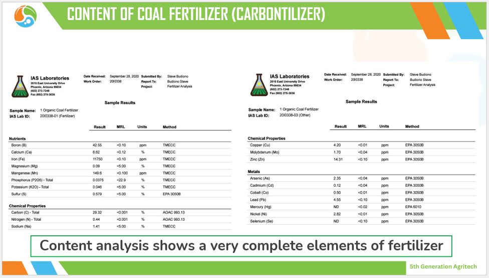 Futura Coal Fertilizer Contents