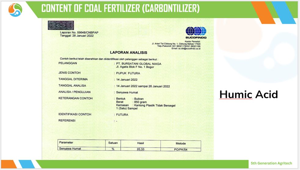 Futura Coal Fertilizer Analysis Report