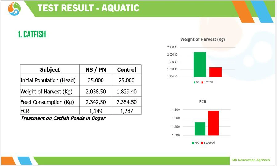 saputra aquatic nutrient test result on catfish