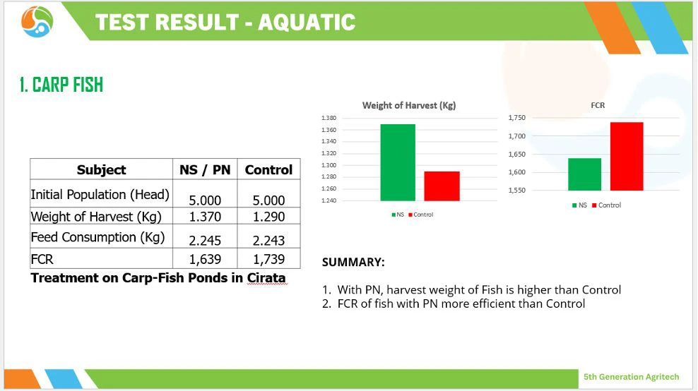 saputra aquatic nutrient test result on carp