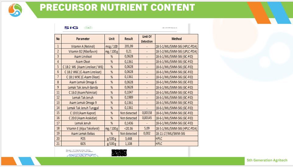 contents of saputra precursor nutrient