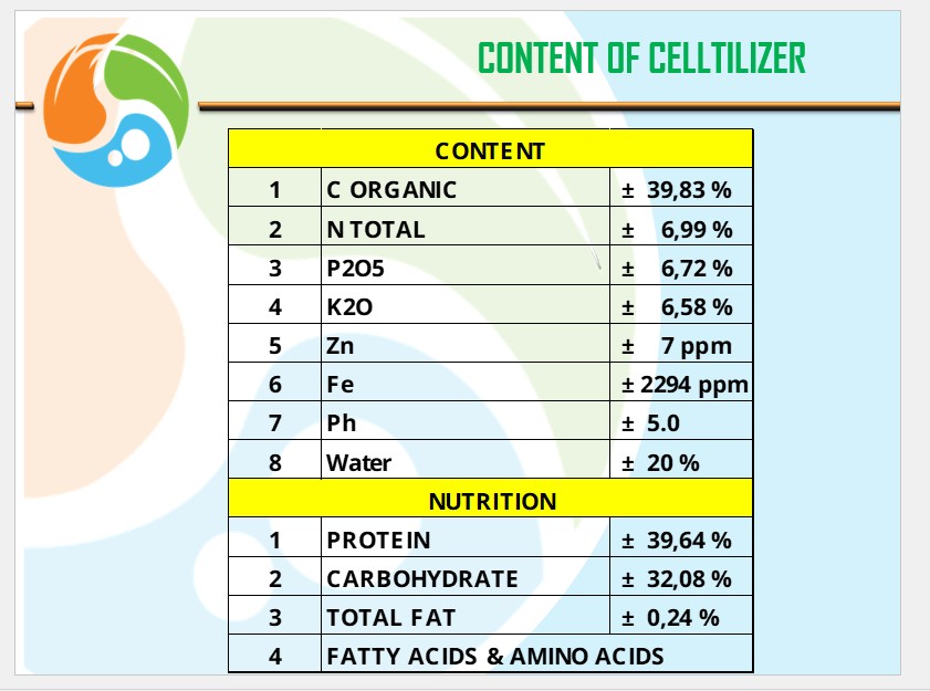 content of celltilizer