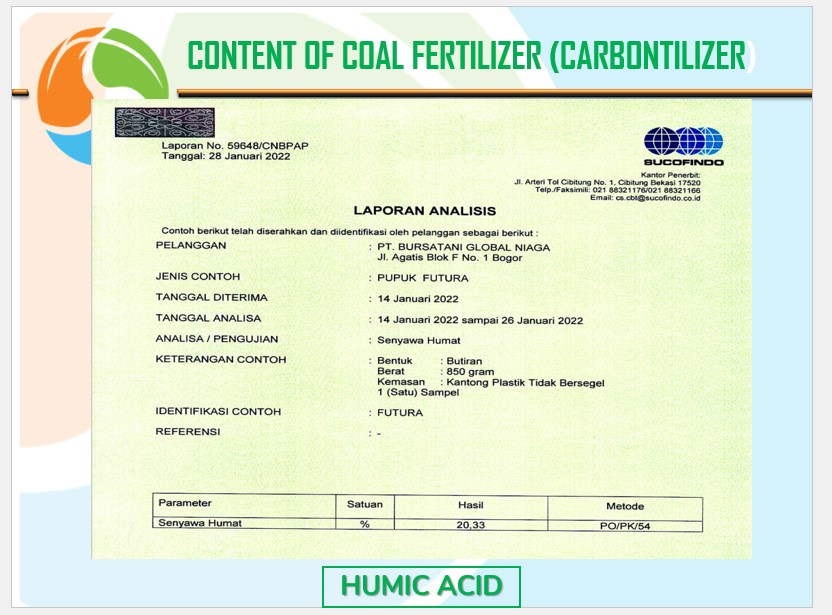 Futura Coal Fertilizer Analysis Report