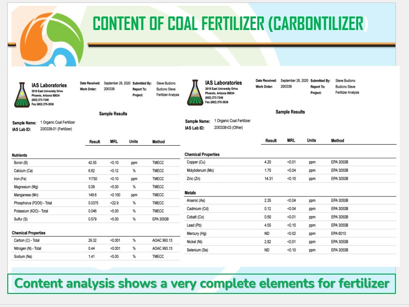 Futura Coal Fertilizer Contents